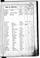 PL_1_439_II_003_0135