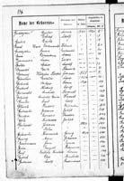 PL_1_439_II_003_0136