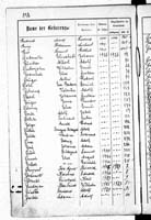 PL_1_439_II_003_0138