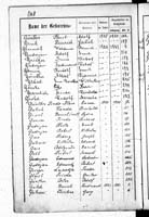 PL_1_439_II_003_0140