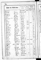 PL_1_439_II_003_0142