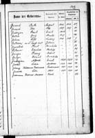 PL_1_439_II_003_0143