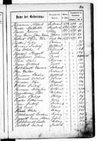 PL_1_439_II_003_0144