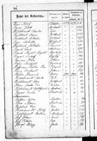 PL_1_439_II_003_0145