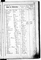 PL_1_439_II_003_0148