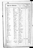 PL_1_439_II_003_0149