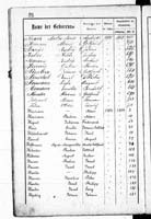 PL_1_439_II_003_0151