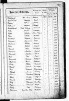 PL_1_439_II_003_0152