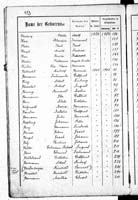 PL_1_439_II_003_0153