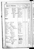 PL_1_439_II_003_0159