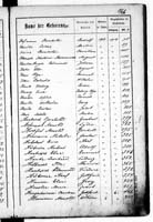 PL_1_439_II_003_0166