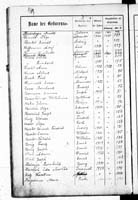 PL_1_439_II_003_0169