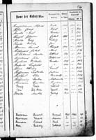 PL_1_439_II_003_0170