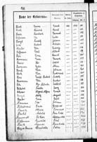 PL_1_439_II_003_0171