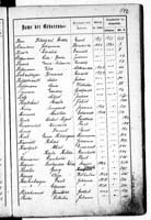 PL_1_439_II_003_0172