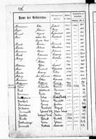 PL_1_439_II_003_0175