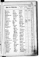 PL_1_439_II_003_0176