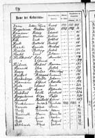 PL_1_439_II_003_0177