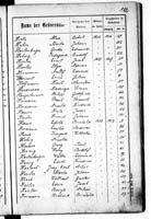 PL_1_439_II_003_0182