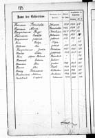 PL_1_439_II_003_0183