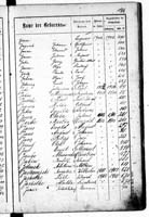 PL_1_439_II_003_0186