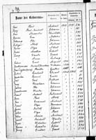 PL_1_439_II_003_0189