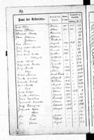 PL_1_439_II_003_0193