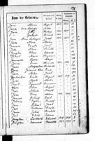 PL_1_439_II_003_0198