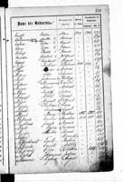 PL_1_439_II_003_0210