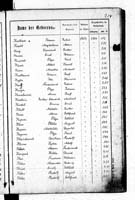 PL_1_439_II_003_0214