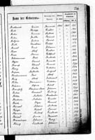 PL_1_439_II_003_0216