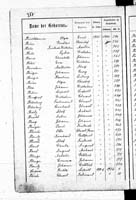 PL_1_439_II_003_0217