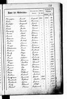 PL_1_439_II_003_0218