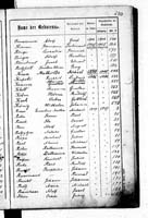 PL_1_439_II_003_0220