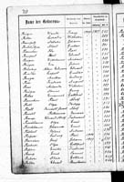 PL_1_439_II_003_0221