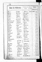 PL_1_439_II_003_0223