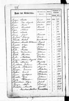 PL_1_439_II_003_0225