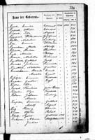 PL_1_439_II_003_0226