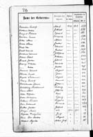 PL_1_439_II_003_0233