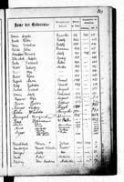 PL_1_439_II_003_0244