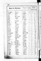 PL_1_439_II_003_0245