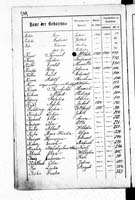 PL_1_439_II_003_0249