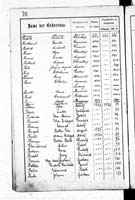 PL_1_439_II_003_0251