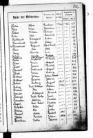 PL_1_439_II_003_0252