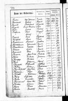 PL_1_439_II_003_0253