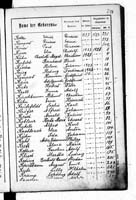 PL_1_439_II_003_0254