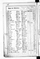 PL_1_439_II_003_0255