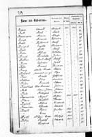 PL_1_439_II_003_0259