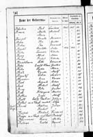 PL_1_439_II_003_0261