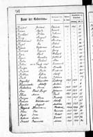 PL_1_439_II_003_0263